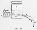 La fontaine lumineuse de l'exposition universelle. : (Fig. 2.) イルミネーション噴水 (図2)