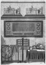"La télégraphie : Appareils Caselli, Hughes, Morse, Sortais, Cacheleux, et tableau des cables sous-marins et souterrains." 電信 それぞれCaselli、ヒューズ、モールス、ソルテ、カシュリューの電信機、および海底ケーブルと地下ケーブルのパネル