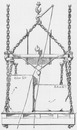 Parachute automatique et guide tendeur de sûreté. 自動式安全つかみ装置と安全装置の引っ張り治具ガイド