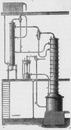 "Appareil Savalle, pour la distillation des alcools." サヴァル商会のアルコール蒸留機
